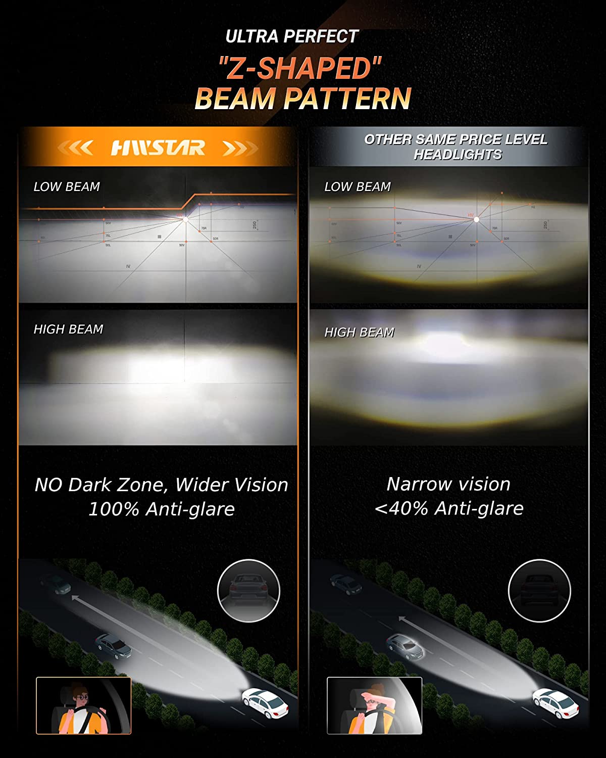 5x7 7x6 LED koplampen 9600LM 1 - Outdoor Camping Jeep recensie en prijs