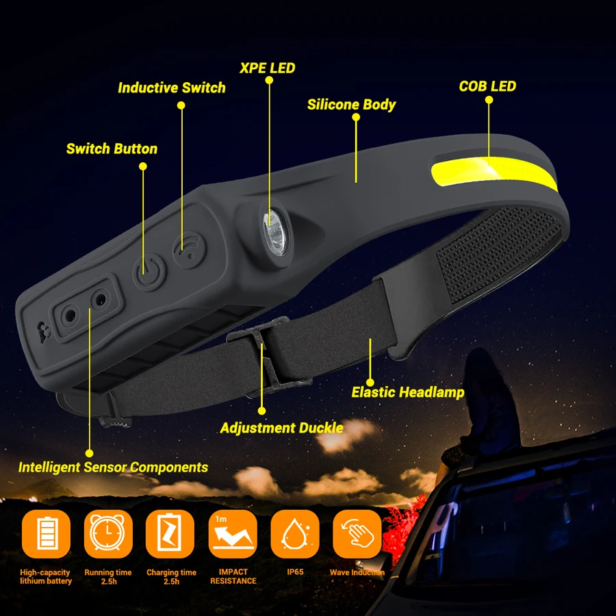 Oplaadbare koplamp 350 lumen b - Outdoor Camping And Fishing recensie en prijs